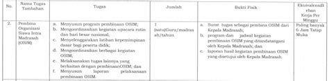 Beban Kerja Guru Madrasah Sesuai Kma No 890