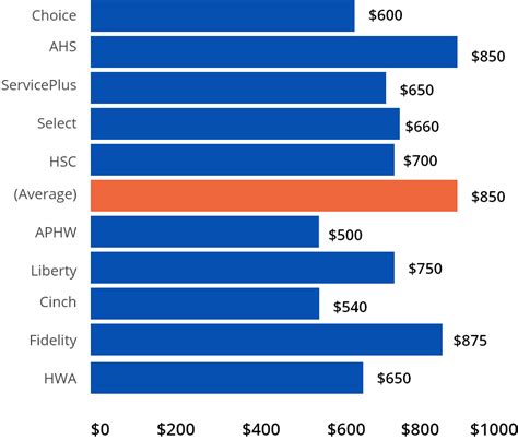 Best Home Warranty Companies In Virginia 2024