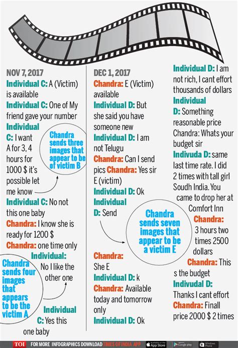 Tollywood Sex Racket Sex Trafficking Of Tollywood Actresses In US How The Racket Was Busted
