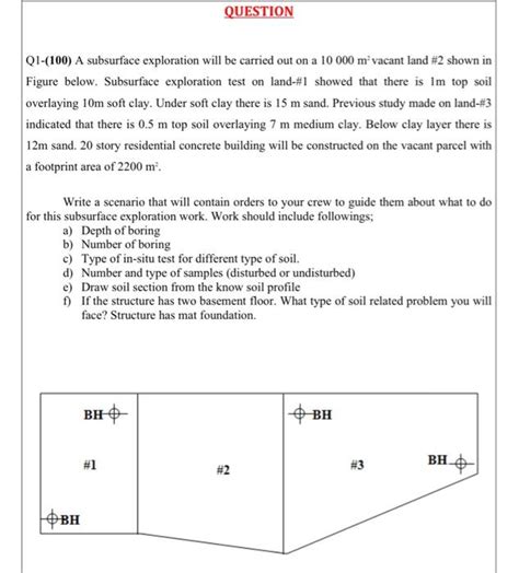 Solved QUESTION Q1-(100) A subsurface exploration will be | Chegg.com 
