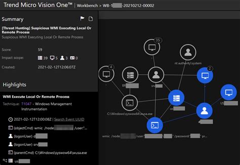 Trend Micro Vision One Tracking Conti Ransomware Trend Micro Us