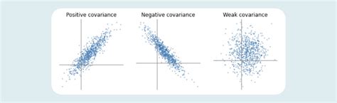 Covariance Vs Correlation Whats The Difference