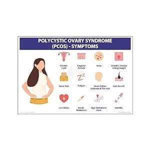 Anne Print Solutions Pcos Symptoms Poster Without Frame For Hospital