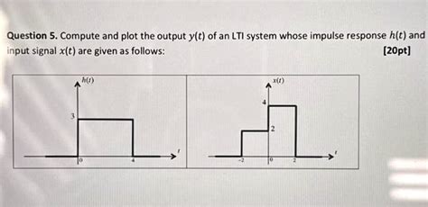 Solved Question 5 Compute And Plot The Output Y T Of An Lti System Whose Impulse Response H T