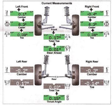 rear axle alignment - JeepForum.com