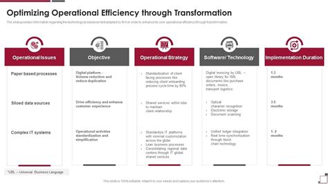 Guide To Build Strawman Proposal Optimizing Operational Efficiency