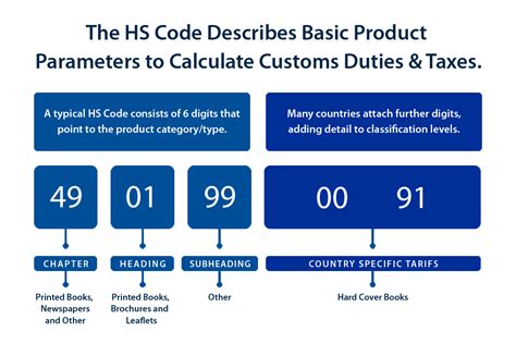 Hs Code For Fabric Cap At Bonnie Wolter Blog