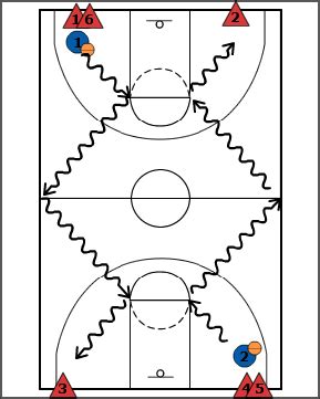 Basketball Pivot Foot Diagram