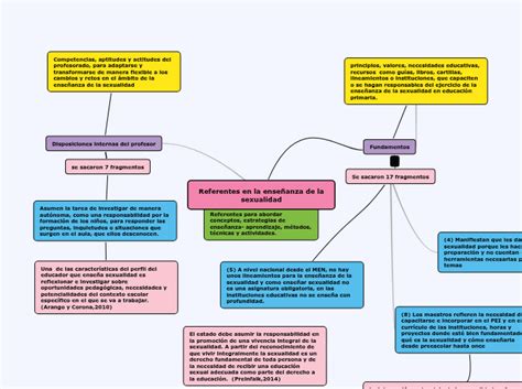 Mapa Conceptual Y Ensayos Sexualidad Responsable The Best Porn Website