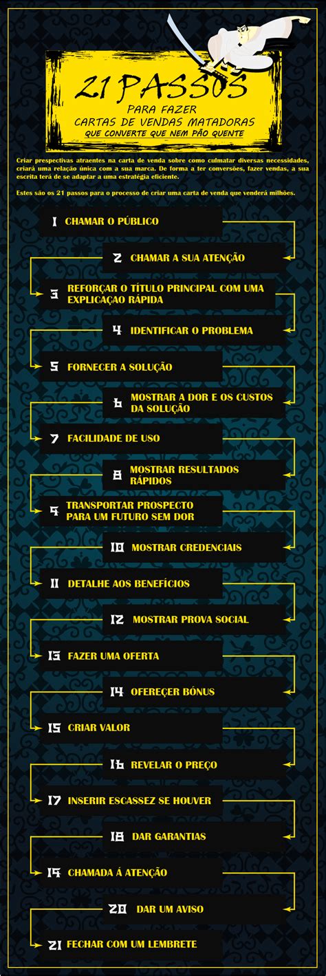 Infográfico 21 passos para fazer uma carta de vendas matadora Como