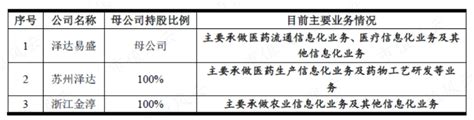 虽然才上市两年，却已是套路之神！被上交所强制认定拼凑上市的泽达易盛：立案调查、年报非标、业绩变脸、集体离职！ 知乎