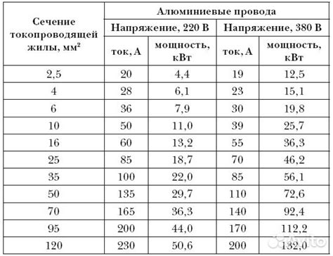 Диаметр провода 50 мм2: Как определить сечение кабеля по диаметру ...