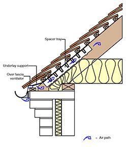 Roof Eaves Design