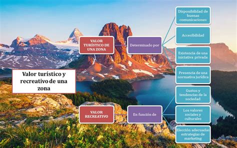 PLANIFICACIÓN Y DESARROLLO DE LOS DESTINOS TURÍSTICOS