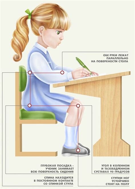 Как правильно сидеть за партой в школе картинки