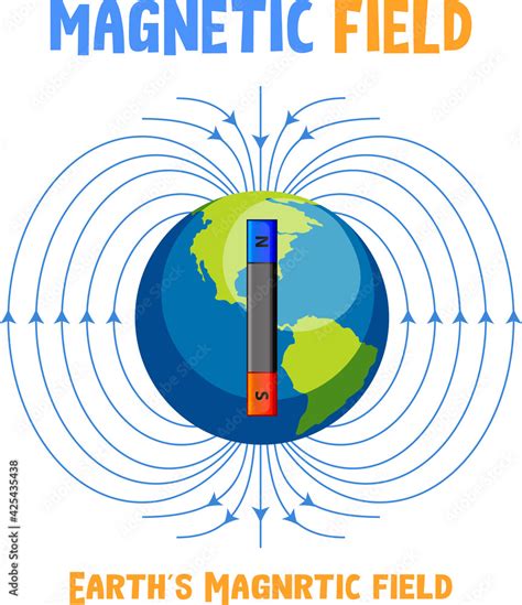 Earth's magnetic field diagram Stock Vector | Adobe Stock