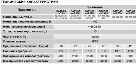 Выключатели автоматические ВА 57-35