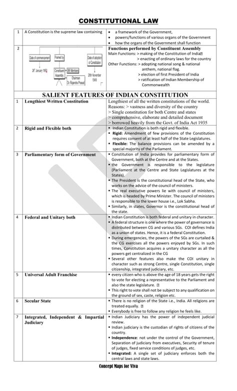 Salient Features Of Indian Constitution