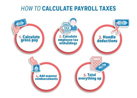 How To Calculate Payroll Taxes In 5 Steps