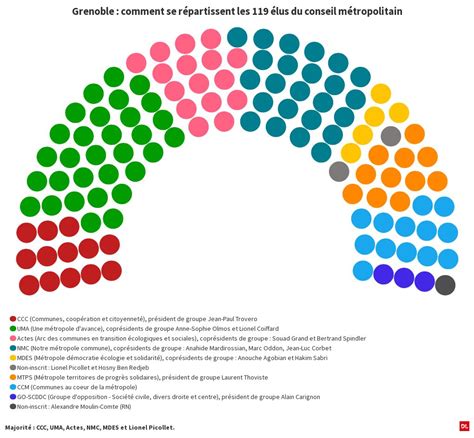 Ok Comment Se R Partissent Les Lus Du Conseil M Tropolitain Flourish