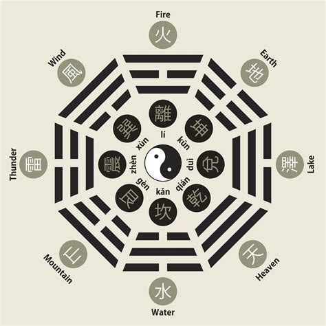 What Is The Meaning Of Yin And Yang