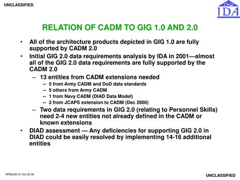 PPT - DATA MANAGEMENT FOR THE ALL-DOD CORE ARCHITECTURE DATA MODEL (All ...