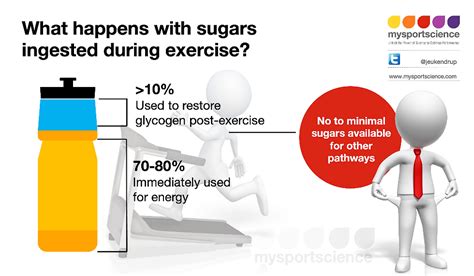Is sugar bad for athletes?