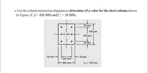 Answered Use The Column Interaction Diagrams To Bartleby