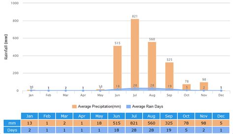mumbai weather climate temperature precipitation