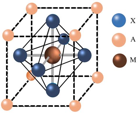 Processes Free Full Text Recent Criterion On Stability Enhancement