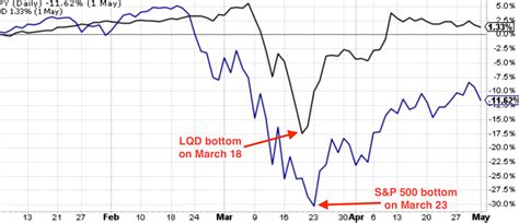 lqd       rule  spy blue haven capital