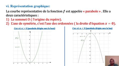 R Vision Bac Les Fonctions Num Riques Rappels Youtube