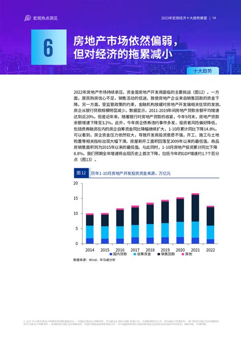 2023年中国宏观经济：十大趋势展望 互联网数据资讯网 199it 中文互联网数据研究资讯中心 199it