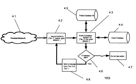 Intrusion detection and prevention patented technology retrieval search ...