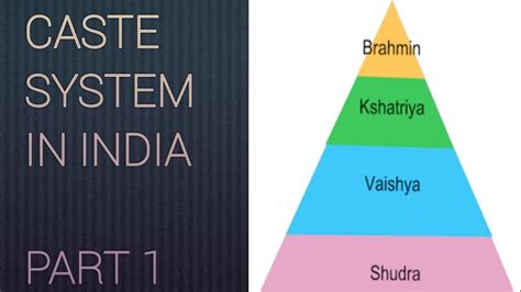 Theories Of Origin Of Caste System In India Part 1 Upsc