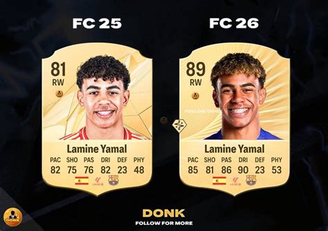 Lamine Yamal Sigue Los Pasos De Cristiano Ronaldo Con Una Subida En Fc