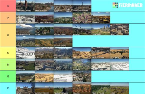 Warthunder Ground Forces Maps Tier List Community Rankings TierMaker