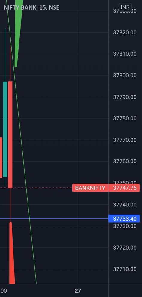 BANKNIFTY Chart Pattern For NSE BANKNIFTY By Agasthya D TradingView