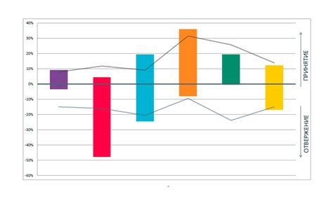 Инструменты ассессмента ValueMatch — Спиральная динамика и интегральный ...
