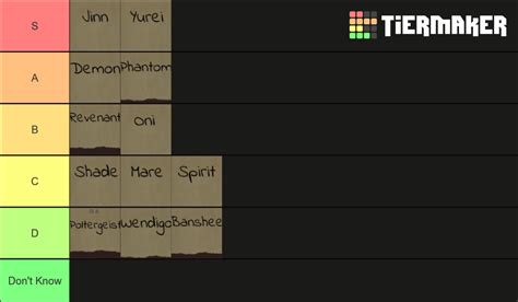 Roblox Specter Ghost Difficulty Tier List Community Rankings Tiermaker