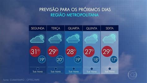 Rj Veja A Previs O Do Tempo Para O Rio De Janeiro Nesta Segunda