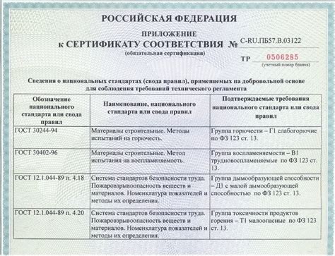 «КЕРАМ» КМ1 PREMIUM | Огнезащитный лак | Г1, В1, Д1,Т1.