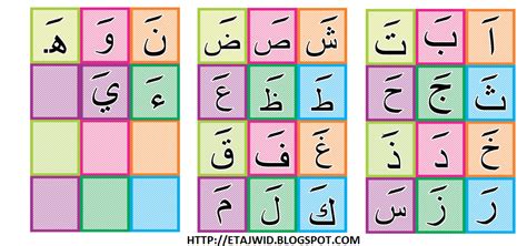 Pengenalan Dasar-Dasar Huruf Hijaiyah - Ilmu Tajwid ~ Hukum Tajwid