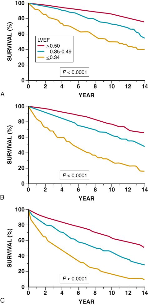 Stable Ischemic Heart Disease - Clinical Tree
