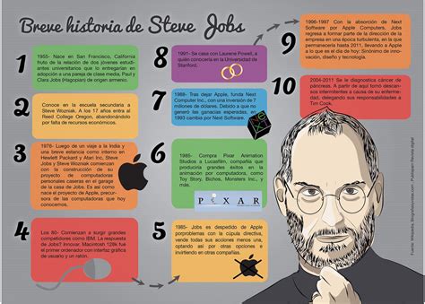 Infografía Steve Jobs Infografía hecha para la materia de Flickr