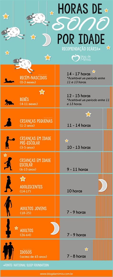 Quantas Horas Uma Criança De 5 Anos Deve Dormir - Horário de Dormir de Acordo com a Idade! | Dicas, Dicas de saúde, Sono