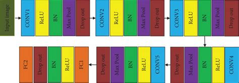 Schematic diagram of the proposed network. | Download Scientific Diagram