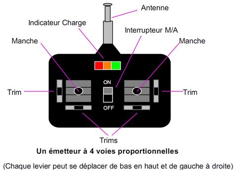 Smog Traversier Hibou Schema Electrique Emetteur Recepteur Radio Pdf Se