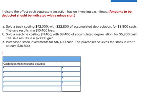 Solved Indicate The Effect Each Separate Transaction Has On Chegg