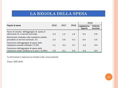 Dal Fiscal Compact Al Pareggio Di Bilancio Degli Enti Territoriali